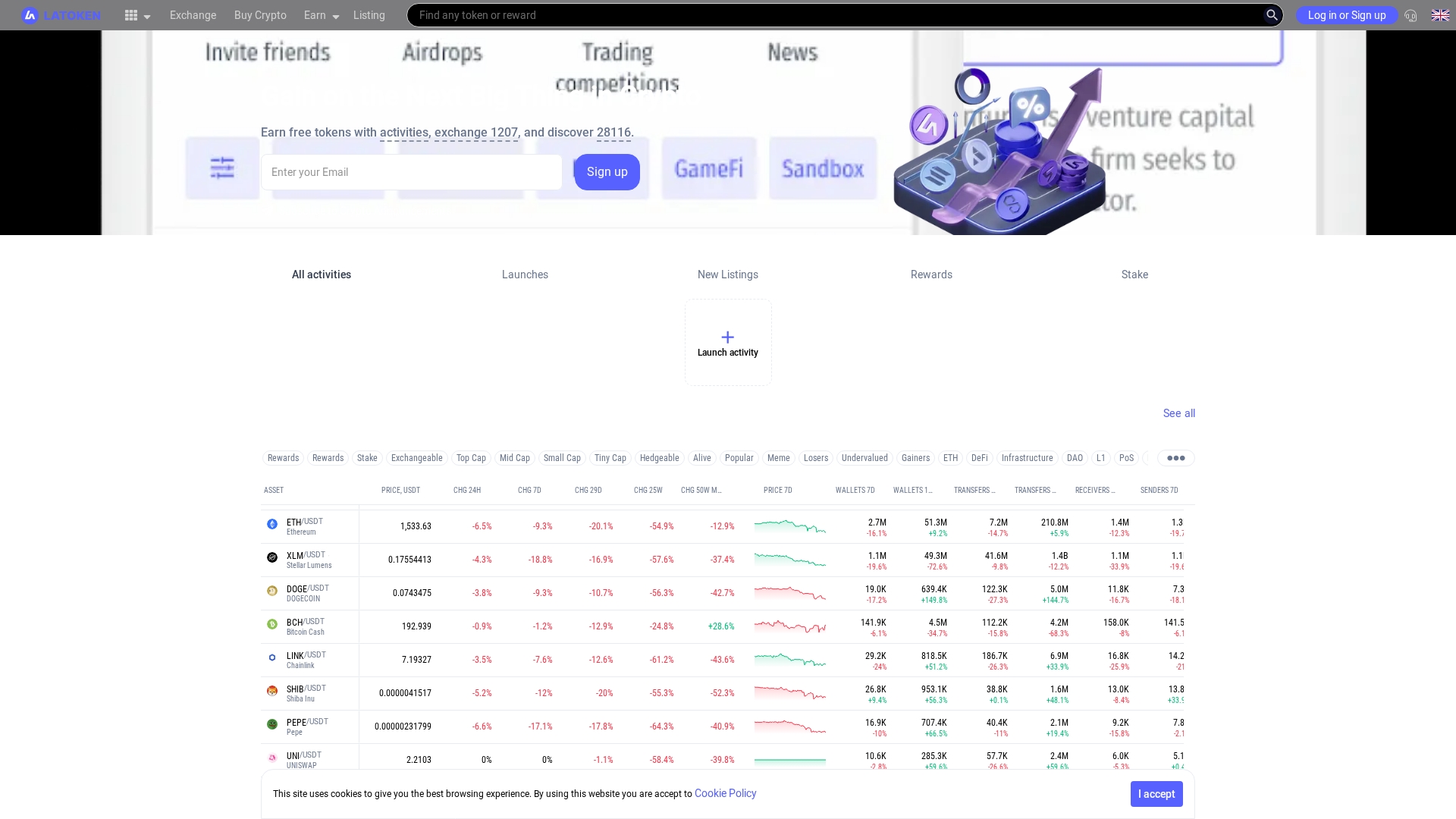 LATOKEN Review: What Users Should Know Before Engaging