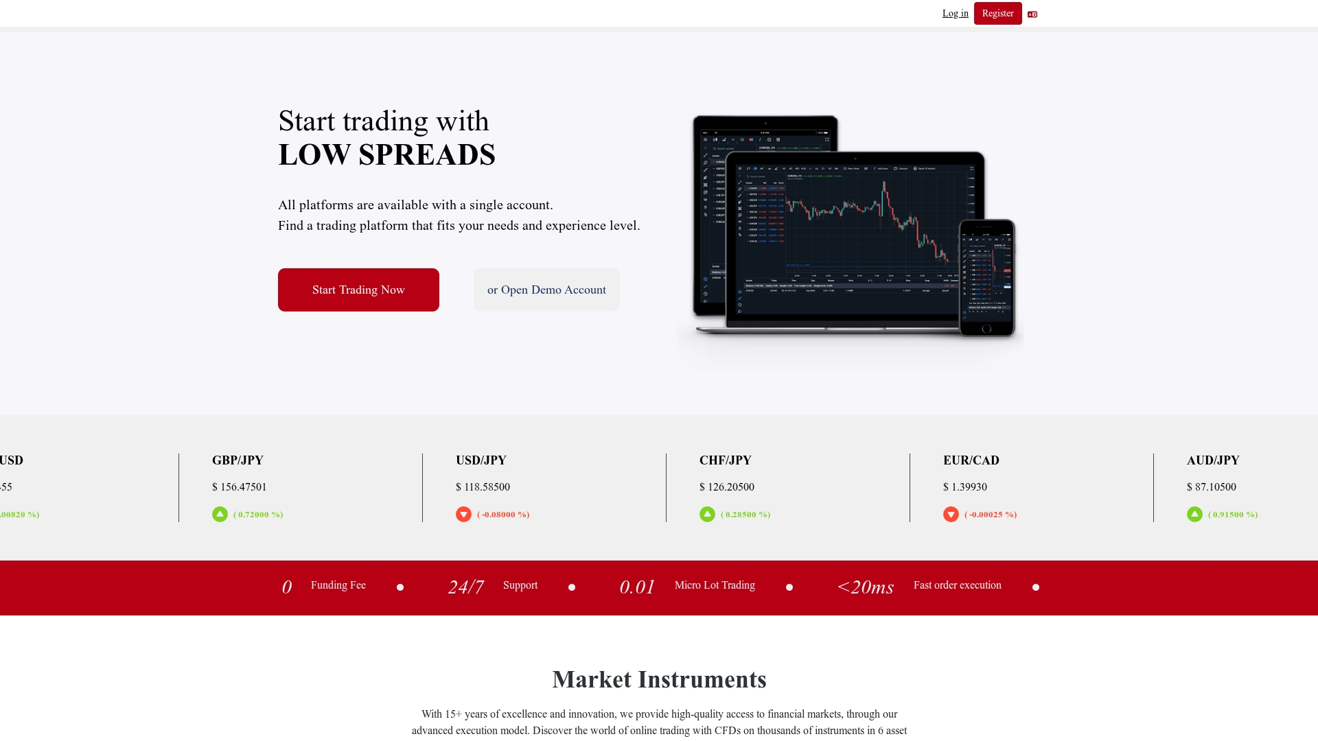 Tradesuit.net Review: What Our Investigation Found