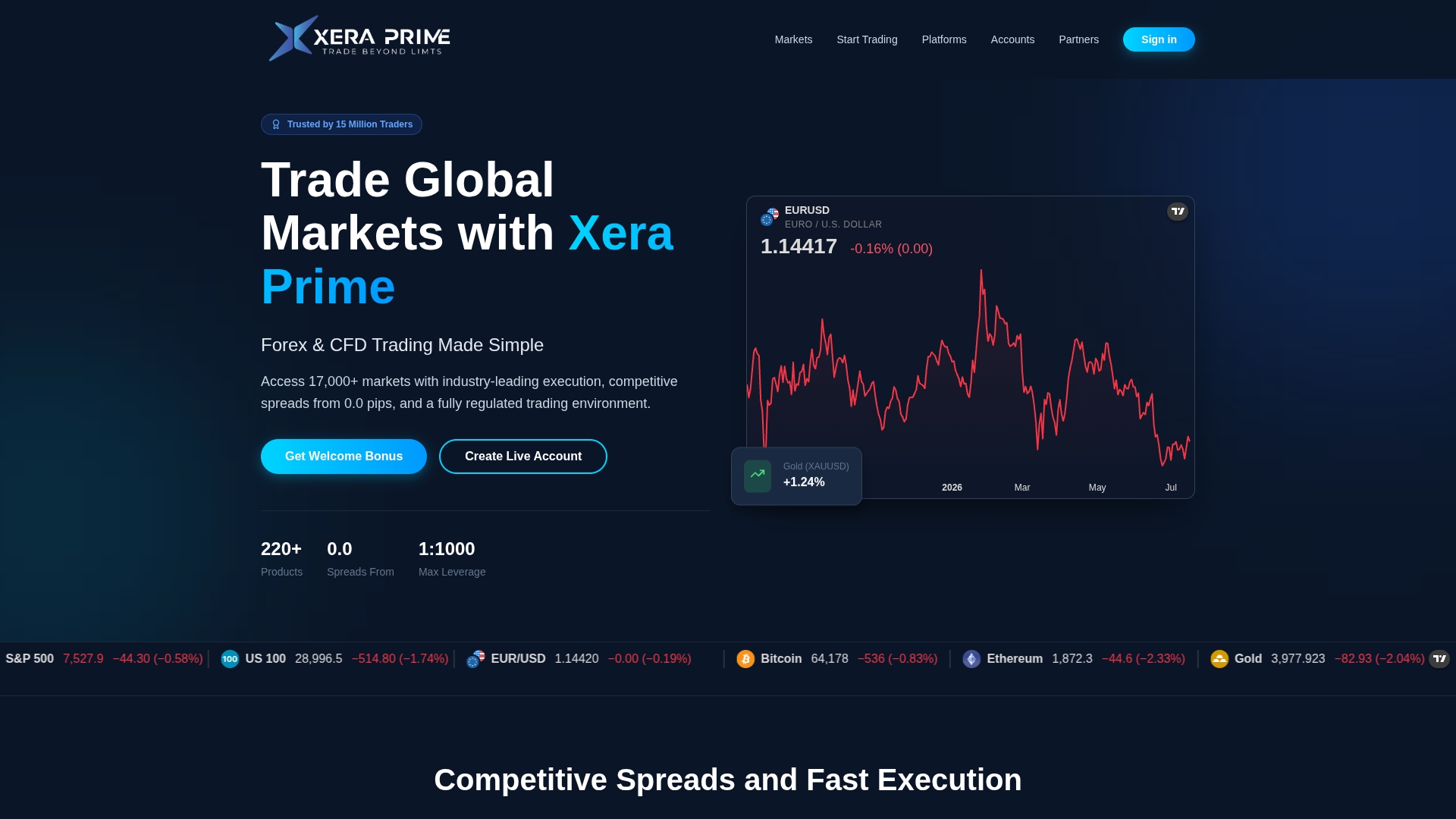 Xeraprime Review: What Our Investigation Found