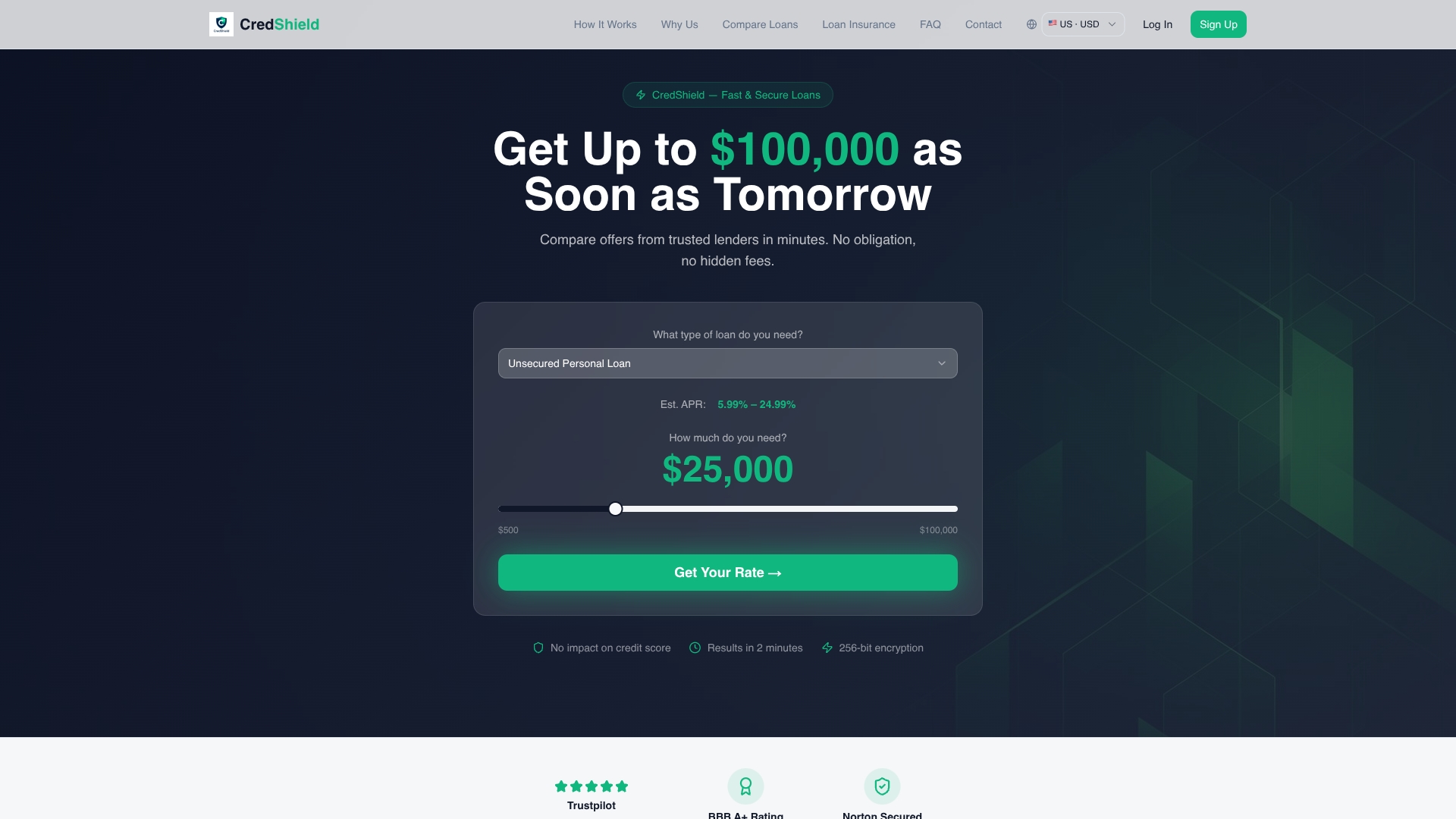 CredShield.net Review: What We Found in Our Investigation
