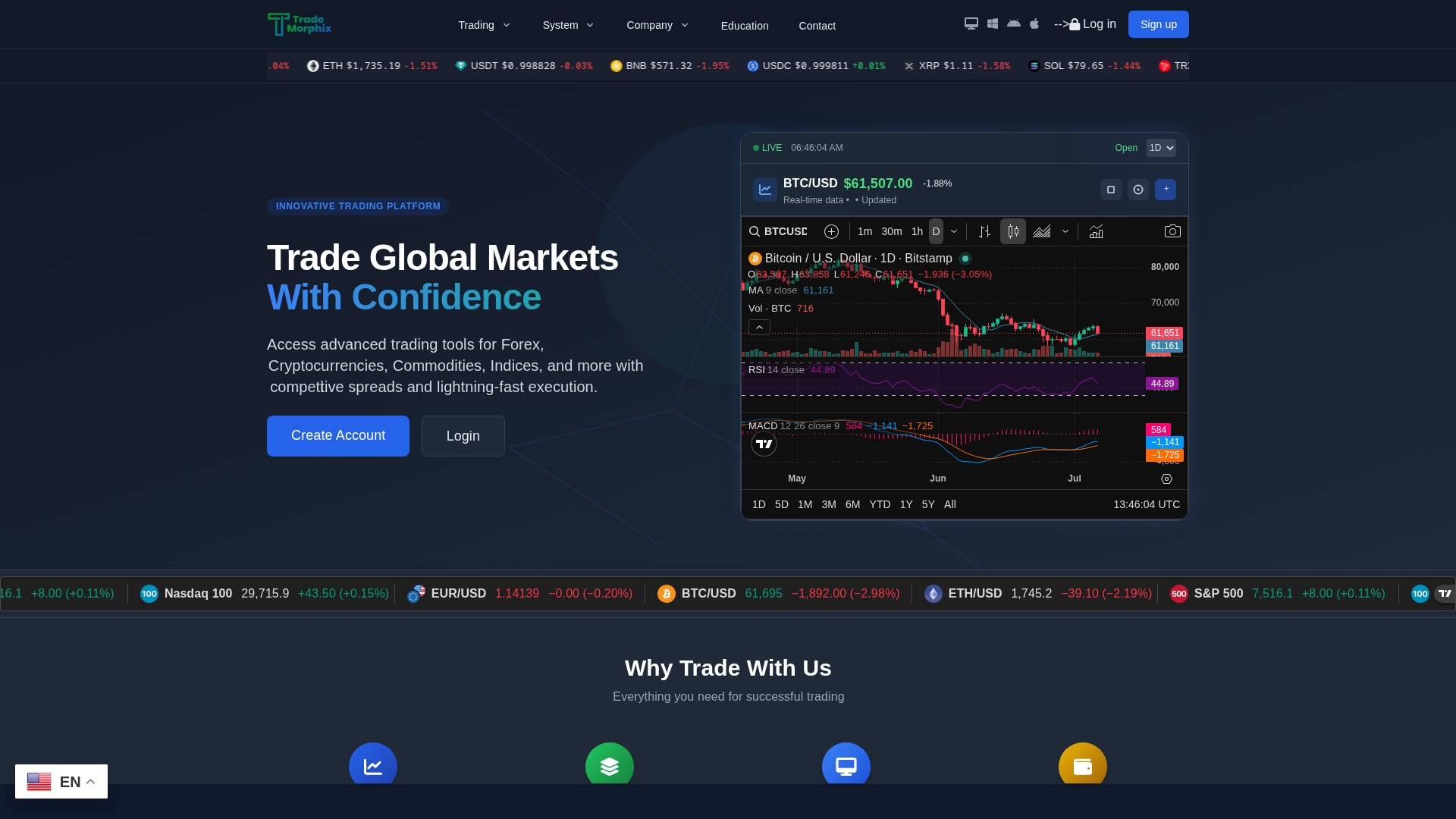TradeMorphix Review: What Our Investigation Found