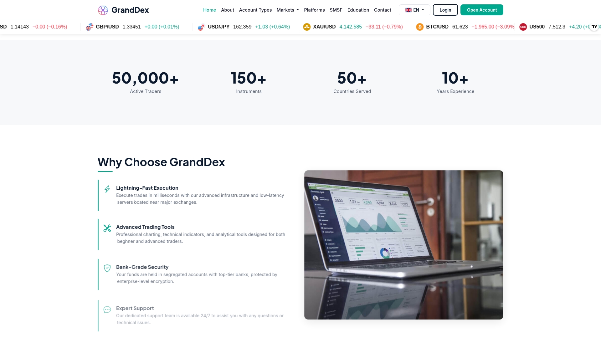 Granddex Review: What Our Investigation Found
