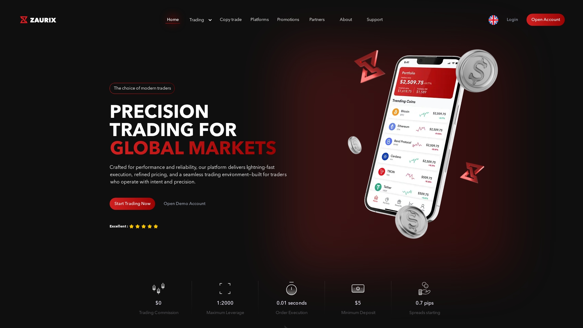 Zaurix.com Review: What Our Investigation Found