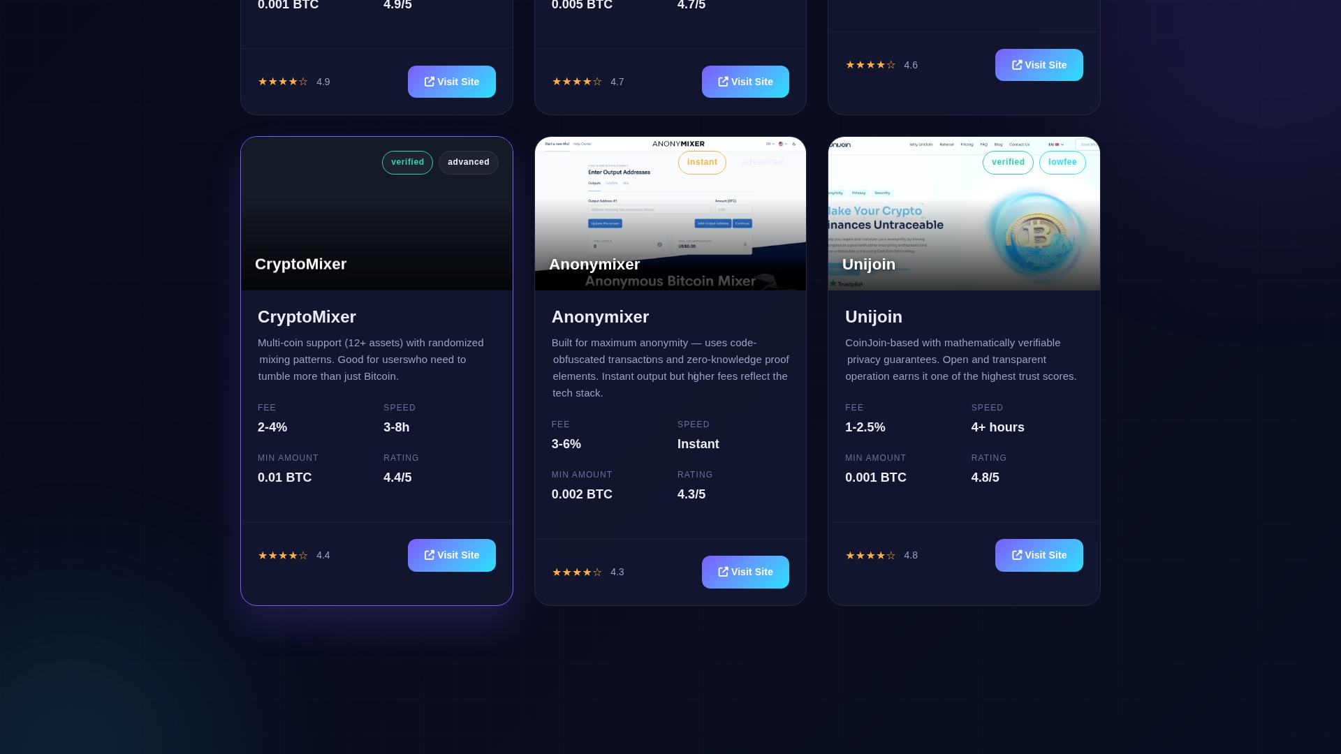 MixerIndicator.com Review: What Our Investigation Found