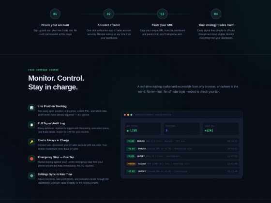 Webhooktradebot.com Review: Risks and Legitimacy