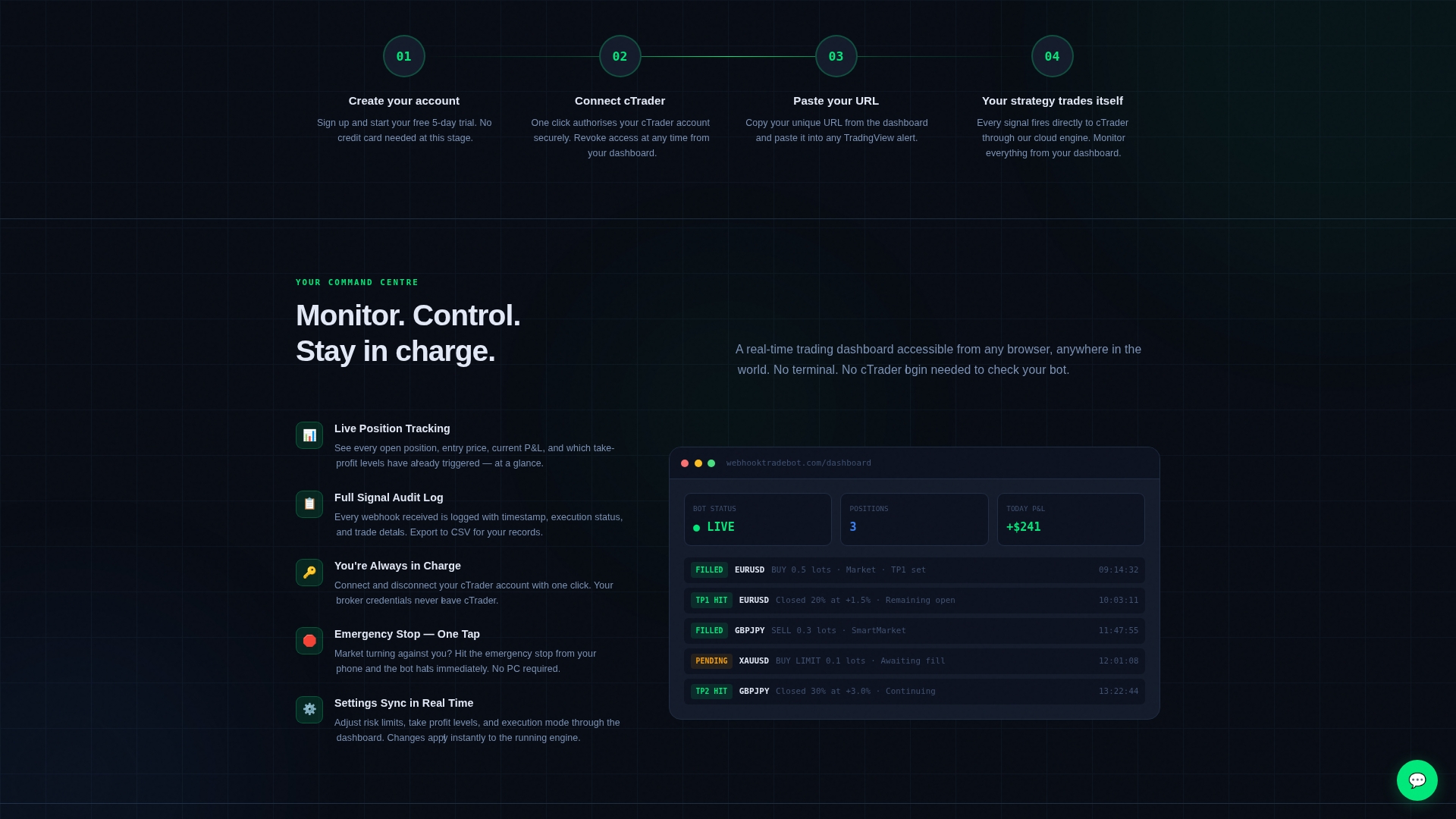 webhooktradebot.com Review: What Our Investigation Found
