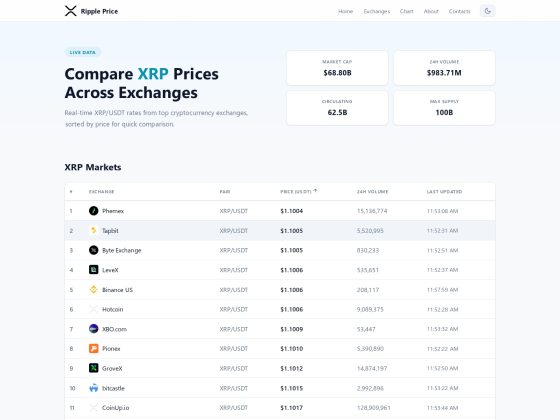 ripple-price.org Review: Legit or Risky?