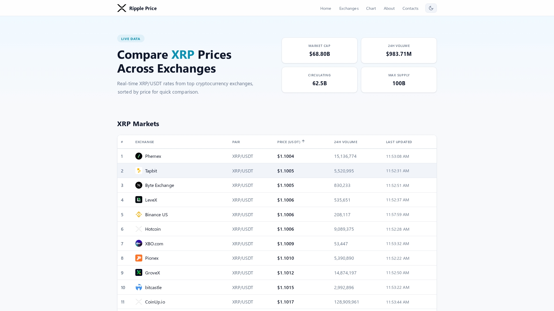 ripple-price.org Review: What We Found During Our Investigation