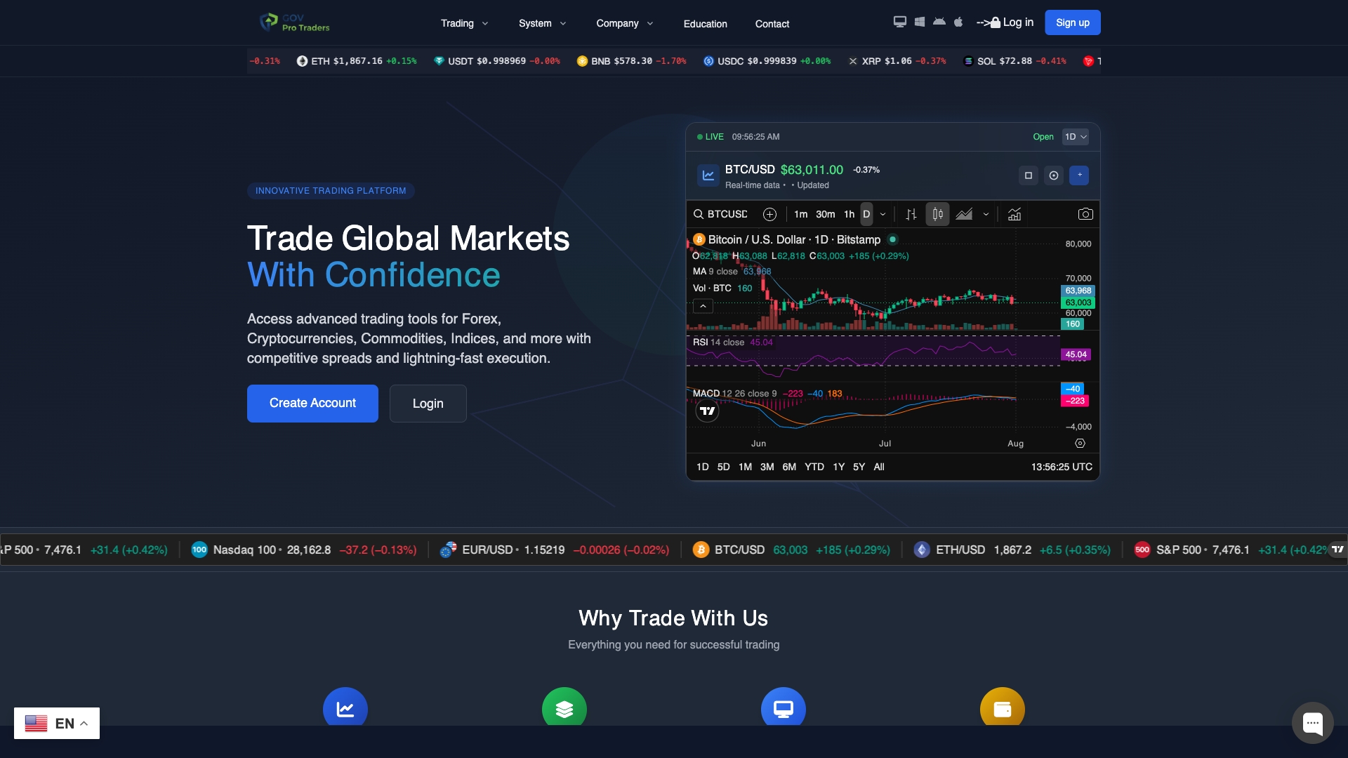 Govprotraders.net Review: What Our Investigation Found