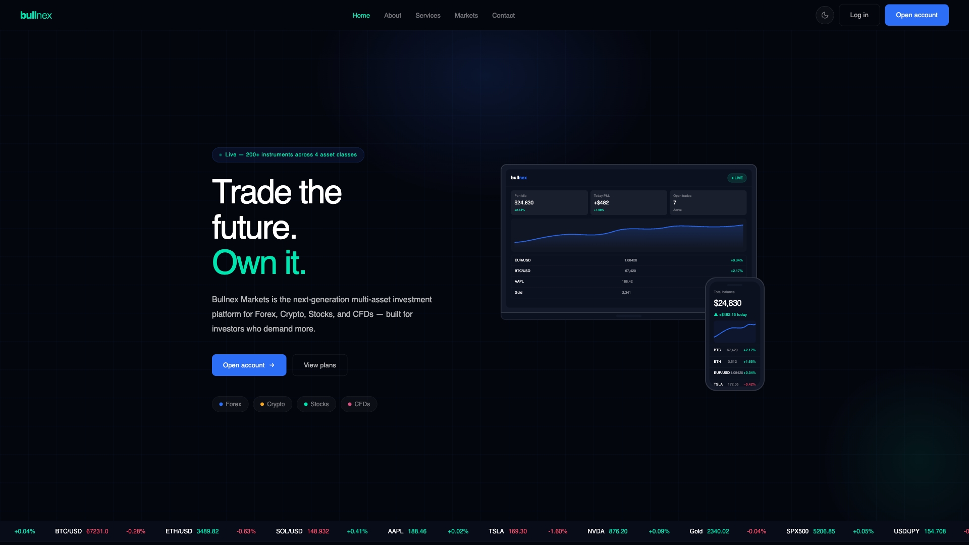 Bullnexmarkets.com Review: What Our Investigation Found