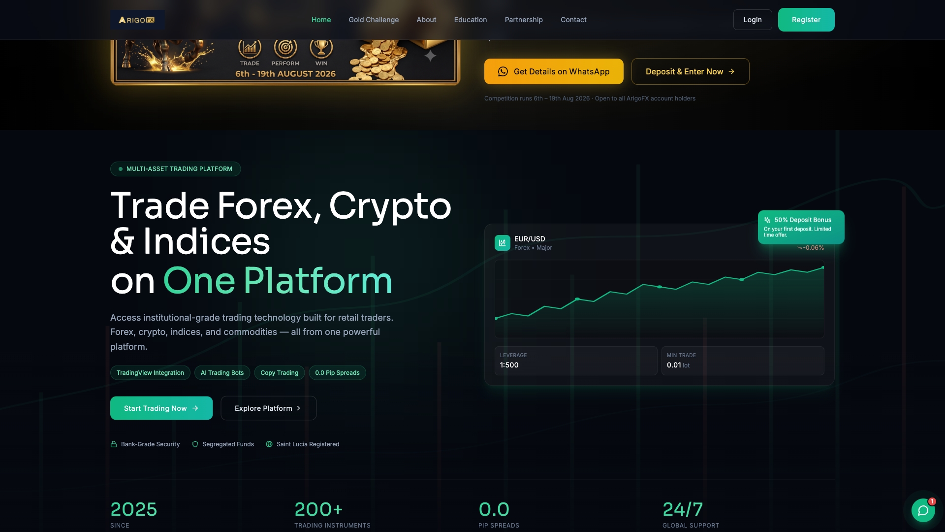 arigofxtrading.com Review: What Our Investigation Found