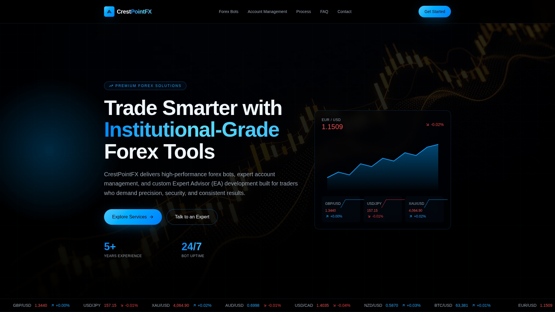 CrestpointFX Review: What Our Investigation Found