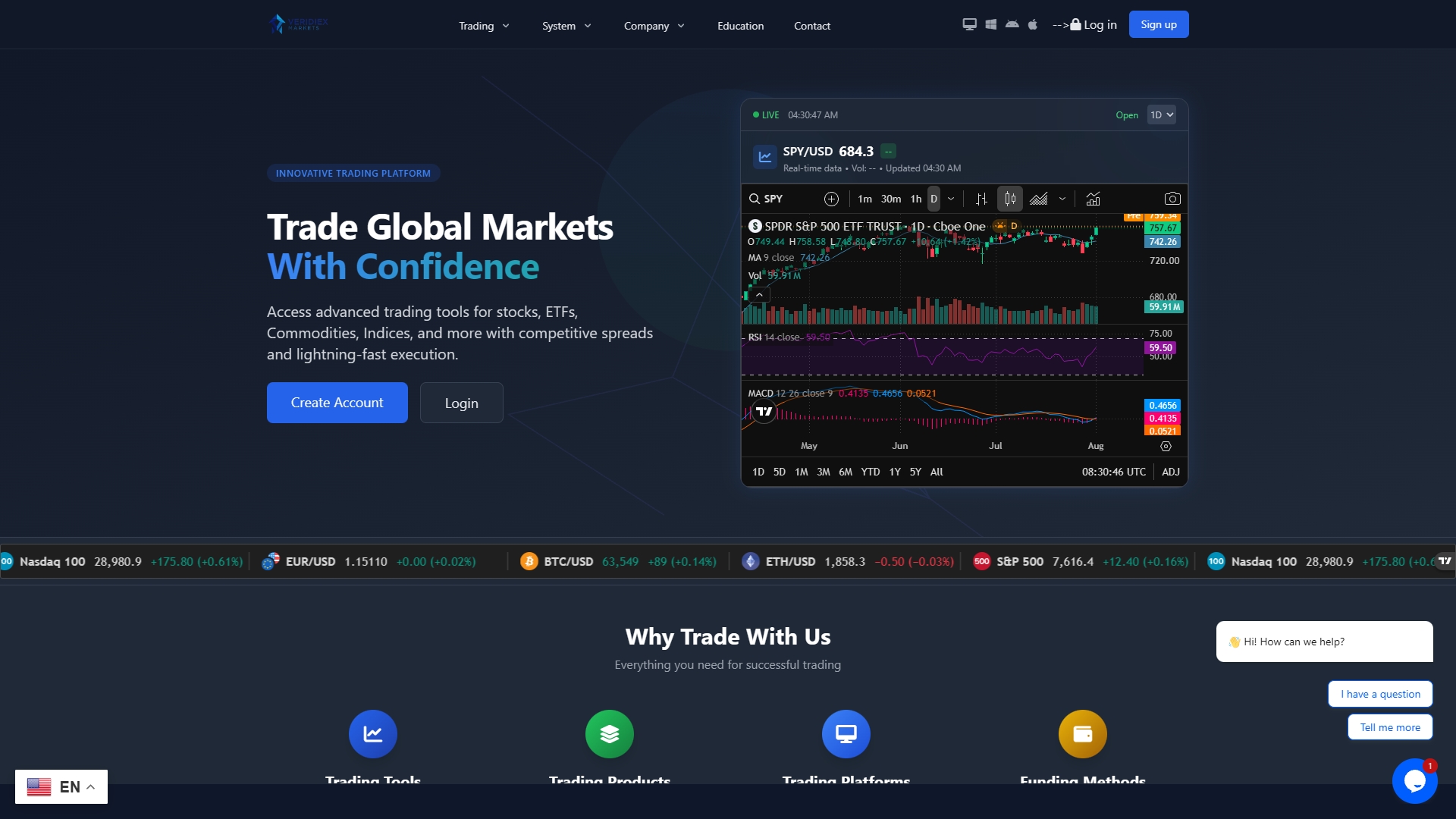 VeridexMarkets.com Review: What Our Investigation Found