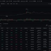 taomarketcap.com Review: What Our Investigation Could Verify