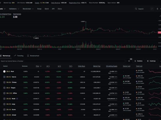 Taomarketcap.com Review: Is It Legit or Risky?