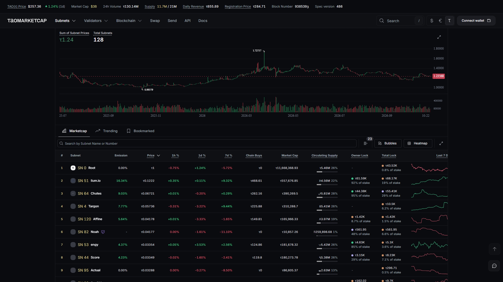 taomarketcap.com Review: What Our Investigation Could Verify