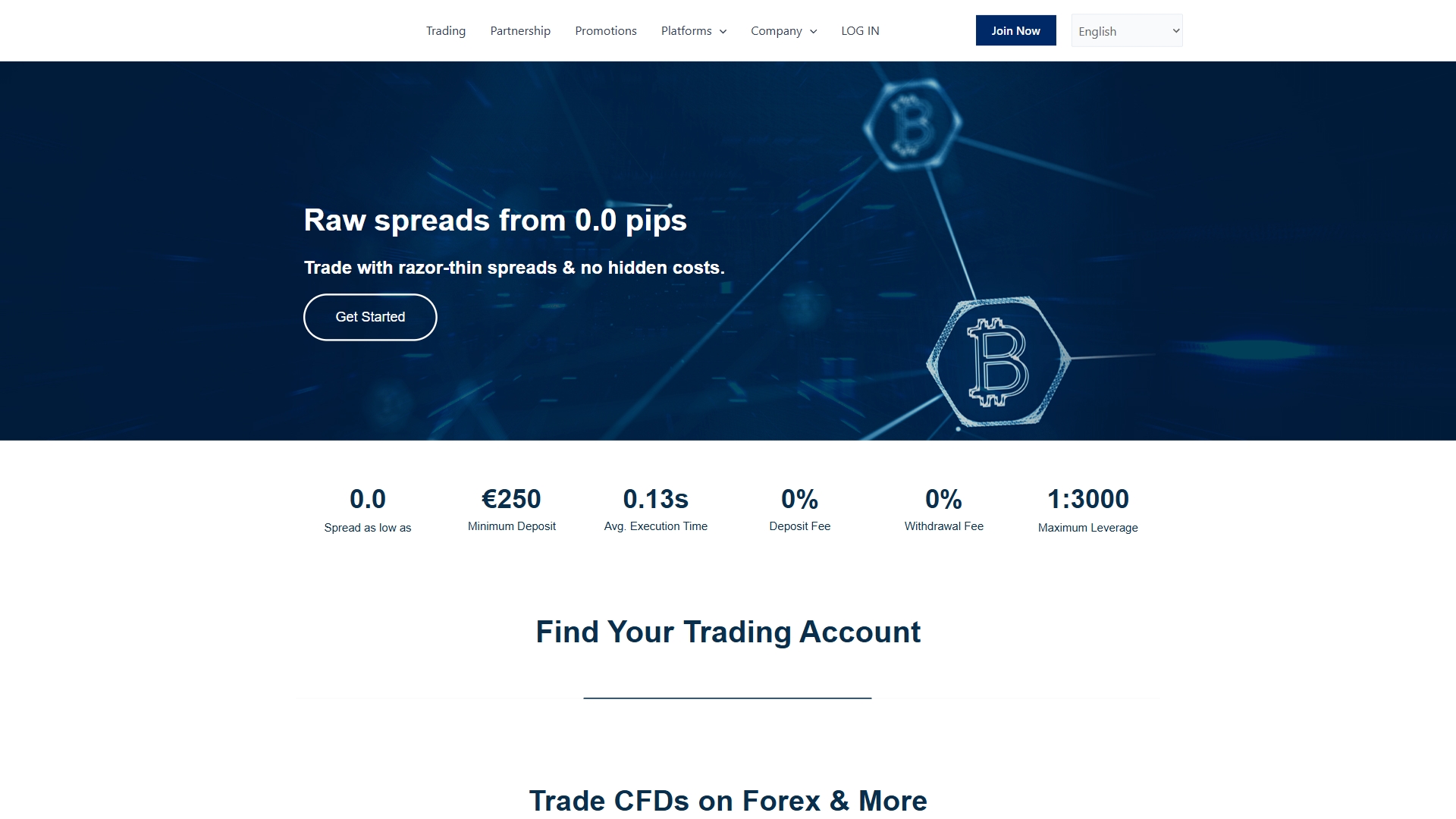 Afex Markets Ltd Review: What We Could Verify